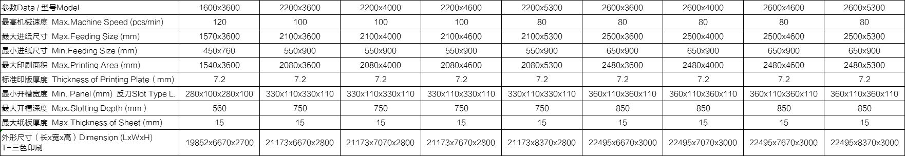 整机功能： •整机按照高要求、高速度、可靠性及安全性而设计制造。快速换单、操作方便。 •选用优质材料及配件，所有电气元件符合CE标准，安全性能符合欧洲标准。 •传动齿轮加硬，研磨而成，洛氏硬度〉60度。 •自动归零，自动复位。 •应用免键连续环，减少中心磨损，虚位放大，保持长期印刷套准。 •所有滚轴镀铬，增强硬度。 •采用进口PLC、触摸屏多功能控制。 •可储存常用订单，加快换单操作。 •巨无霸下印机可配合全自动粘箱联动线（下印上折）（选配）。